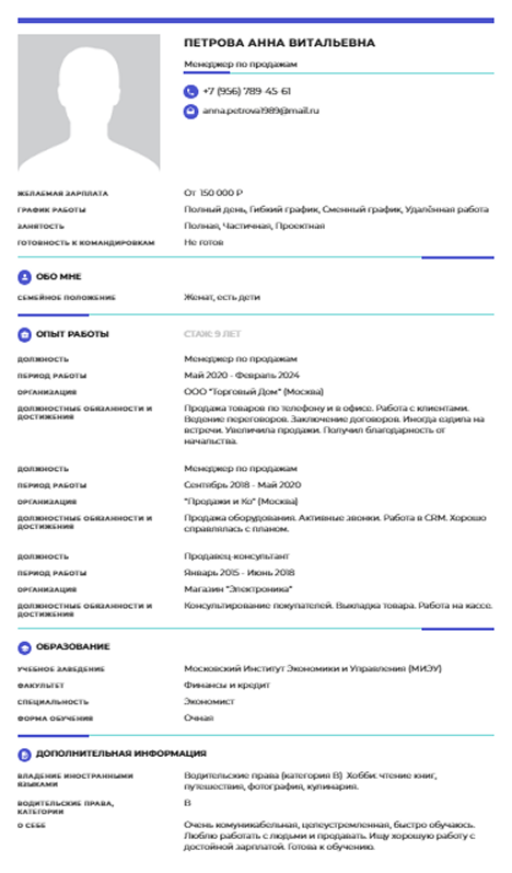 Плохое резюме